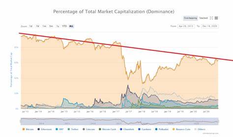 Bitcoin Maximalist Claims “ETH Is in A Death Spiral” For These Reasons