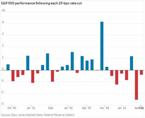 SGOV: What Is Next After The 50 Bps Fed Cut (Rating Downgrade)