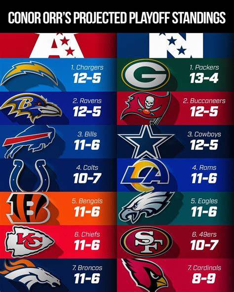 32 Takeaways from Week 17 of the 2024 NFL Season: Records, Surprises and Playoff Drama - HPBL