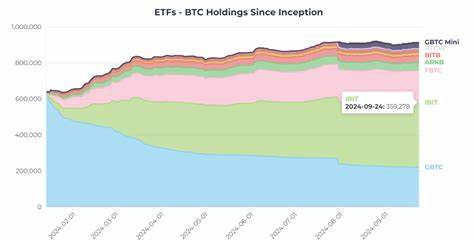 BlackRock buys this much Bitcoin since start of 2024