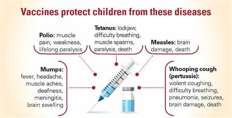 Infectious Diseases and Vaccines