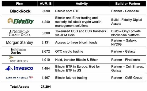 Could This Utility Altcoin Outperform XRP By June After Launching Tokenized ETF Trading With 0% Fees? - CryptoDaily