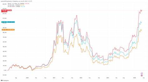 FTSE 100’s illusion of growth unmasked by currency and inflation adjustments - CryptoSlate