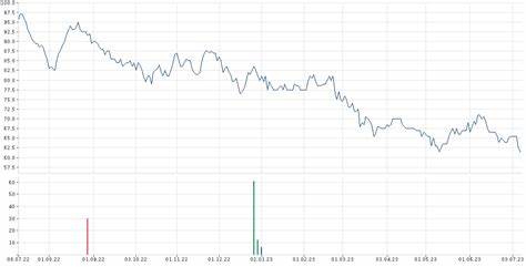 NASDAQ Composite Index-Titel Safety Insurance Group-Aktie: So viel Verlust hätte ein Safety Insurance Group-Investment von vor 5 Jahren eingefahren