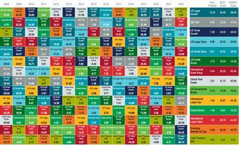 The cryptocurrency moment: Return considerations for a new asset class - T. Rowe Price