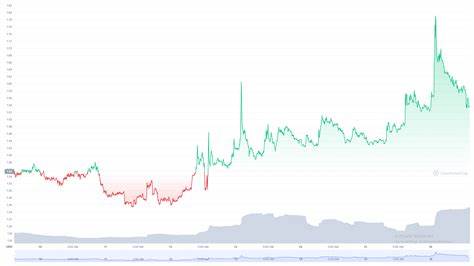 Highstreet (HIGH) Price | HIGH to USD Price and Live Chart - CoinDesk