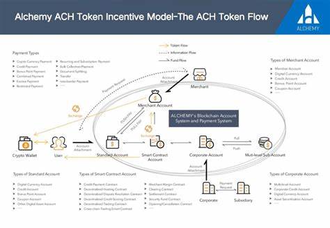 Alchemy Pay Announces Official Support For BNB Chain And Its Ecosystem