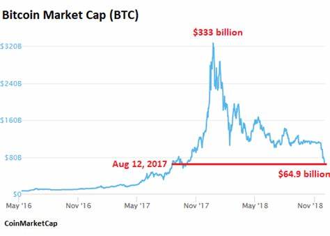 Bitcoin Plunges to $3,738; Whole Crypto Scam Melts Down, Hedge Funds Stuck - WOLF STREET