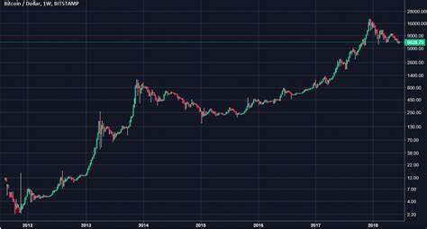 Why Crypto Market is Down: Will the Crypto Bloodbath Continue?
