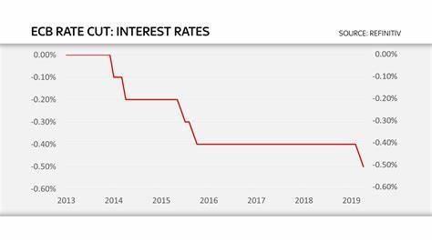 ECB Cuts Interest Rates Again, Says They Want Nothing to Do With Bitcoin - Binance