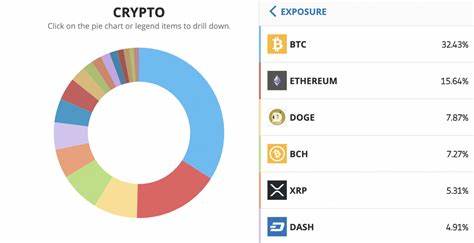 If You're Not Allocating 1% of Your Portfolio to This Group of Cryptocurrencies in 2025, Strongly Consider It