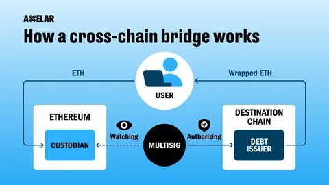 AggLayer’s Pessimistic Proof: Ensuring cross-chain security - CryptoNewsZ