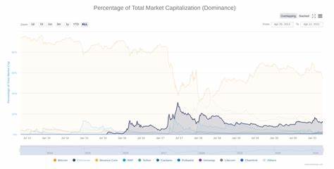 Top Reasons Why Ethereum (ETH) Price Is Up 12% Today - Coinspeaker