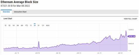 Increased gas limits on Ethereum L1 come with risks… but big rewards