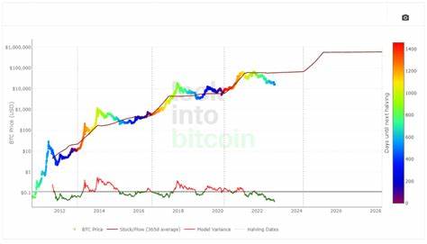 Bitcoin Prognose 2025: rasanter Aufwärts-Trend – 6-stelliges Preisziel für den Kurs!