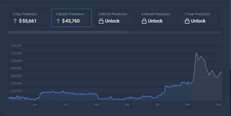 Machine Learning Algorithm Predicts 17.66% Rise In Bitcoin Price, Here’s The Target - TradingView