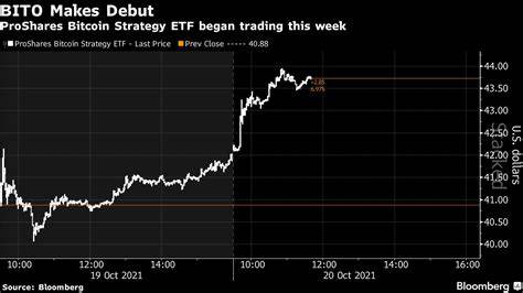 Bitcoin ETF fee war spreads to Europe - Financial Times