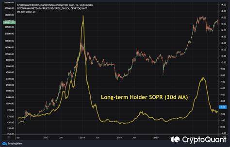 SOPR shows long-term holders are taking profits - CryptoSlate