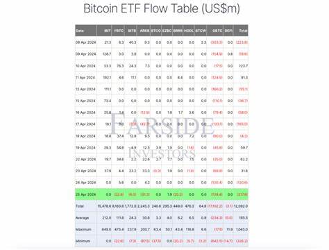 Investor sentiment for Bitcoin ETFs cools as Fidelity sees first outflows - CryptoSlate