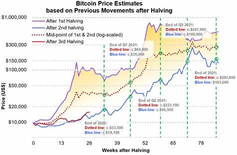 Bitcoin Market Sees Return To Accumulation Amid Largest Downtrend Of The Cycle - The Merkle News