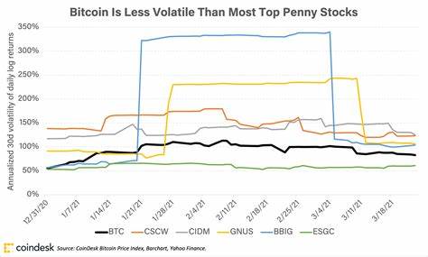 Why Bitcoin Is Worth at Least a Penny - CoinDesk