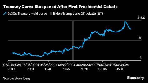 Harris-Trump Debate: What stock market investors need to look for?