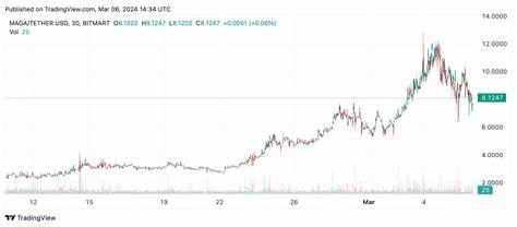 Ethereum im Aufwind: Trumps überraschende Krypto-Wette gegen Bitcoin!