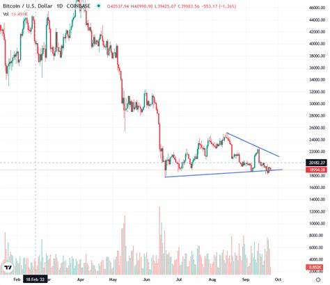 3 Bitcoin Metrics Signal At a Possible Reversal After the Crash - The Coin Republic