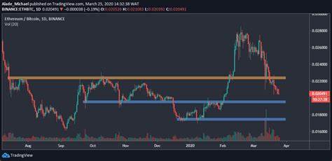 Ethereum Underperforms: ETH/BTC Ratio Hits Lowest Level Since April 2021
