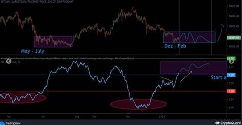 Bitcoin Price Outlook – Bitcoin Continues to See Buyers on Dips - FX Empire