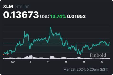 XRP and XLM about to ‘melt faces;’ Here’s why - Finbold - Finance in Bold