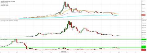 ETH/BTC Ratio Mirrors Previous Trends More Than You Might Expect