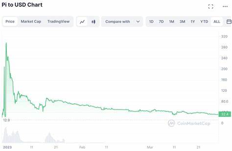 Pi Coin Price Prediction: Is Pi a Well-Designed Scam? - InvestingCube