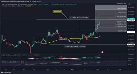 Dogecoin Price Technical Setup Hints at Major Price Breakout – Here’s How High It Can Go - Cryptonews