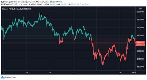 Bitcoin has a 50-50 chance of reaching $100K by year-end: Options data - Binance