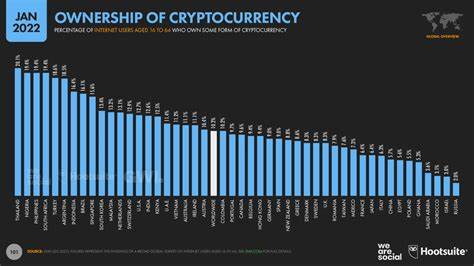 Role Of Cryptocurrency In Developing Countries