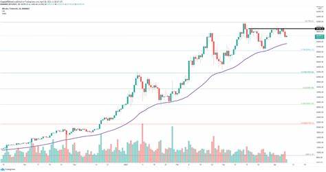 Top 3 Price Prediction Bitcoin, Ethereum, Ripple: BTC, ETH and XRP recovery could be short-lived