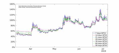 Stocks And Bitcoin Tumble, Fear Gauge Surges