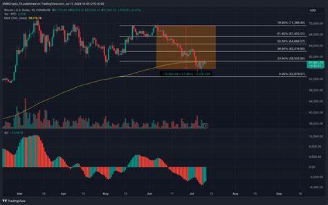 Bitcoin: Why BTC’s price hasn’t reached the bottom yet - AMBCrypto News