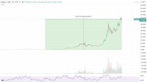 If You'd Invested $1,000 in Solana a Year Ago, Here's How Much You'd Have Today - Nasdaq