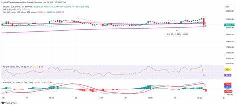 Cryptocurrencies Price Prediction: Bitcoin, Cryptos & WLFI – American Wrap 17 September - FXStreet