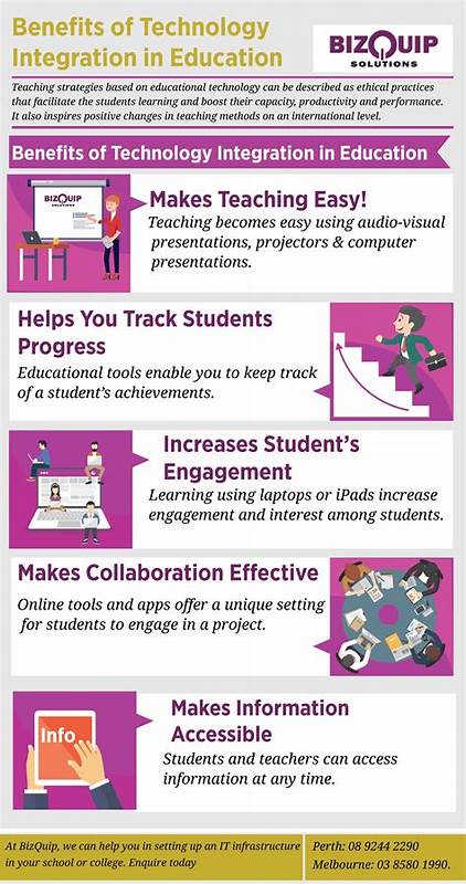 What Is Technology Integration in The Classroom?