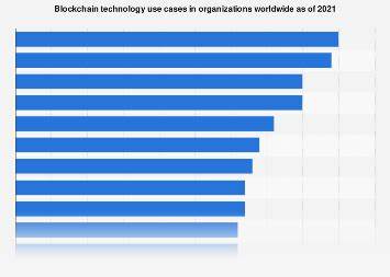 Global use cases for blockchain technology - Statista