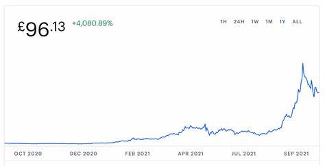 Cryptocurrency Price Prediction: Solana, Ethereum, Cardano and GoodEgg Token – Whales Watch 28 September - NewsBTC