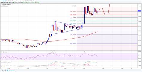 Ethereum Classic (ETC/USD) Crypto Price, News and Market Data