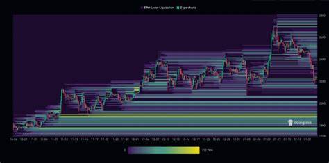 Ethereum (ETH) imminent trend change? Crypto Analysis of January 24, 2024 - Cointribune EN