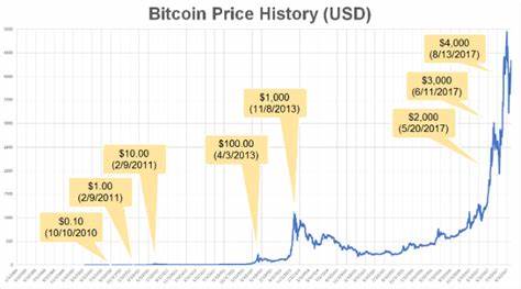 Bitcoin finds support near active realized price level mirroring early 2021 bull run - CryptoSlate