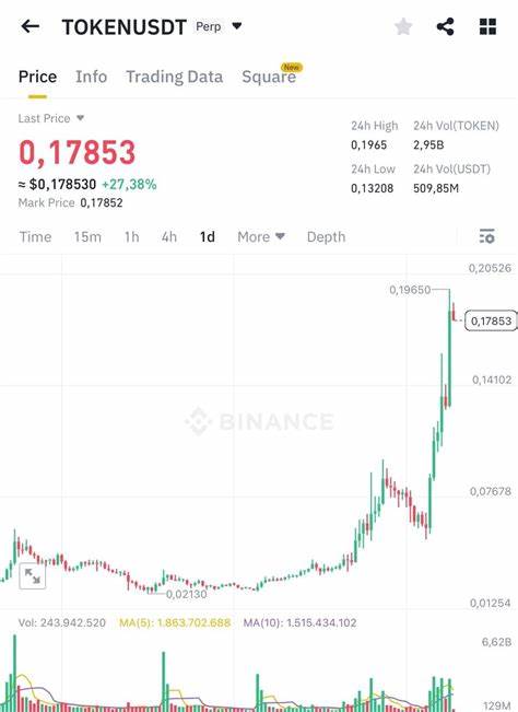 This RWA Token Boasts 10x Growth After 3 CEX Listings; Binance Next? - Analytics Insight