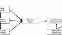 Do artists perceive blockchain as a new revenue opportunity? A social representation study of the Korean music industry | Humanities and Social Sciences Communications - Nature.com