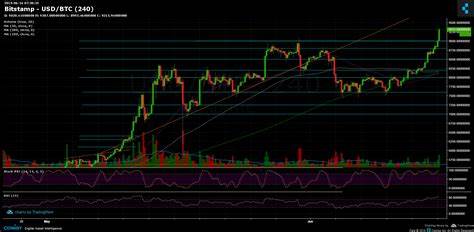 Bitcoin ‘new’ investor spike echoes 2019 BTC price peak — Analysis